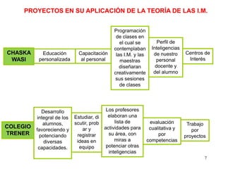 PROYECTOS EN SU APLICACIÓN DE LA TEORÍA DE LAS I.M.Programación de clases en elcual se contemplaban las I.M. y las maestras diseñaran creativamente sus sesiones de clasesPerfil de Inteligencias de nuestro personal docente y del alumnoCHASKA WASICentros de InterésCapacitación al personalEducaciónpersonalizadaLos profesores elaboran una lista de actividades para su área, con miras a potenciar otras inteligenciasDesarrollo integral de los alumnos, favoreciendo y potenciando diversas capacidades.Estudiar, discutir, probar y registrar ideas en equipoevaluación cualitativa y por competenciasTrabajo por proyectosCOLEGIO TRENER7