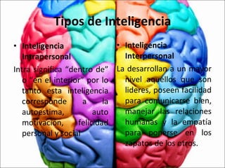 Tipos de Inteligencia Inteligencia Intrapersonal Intra significa “dentro de” o “en el interior” por lo tanto esta inteligencia corresponde a la autoestima, auto motivación, felicidad personal y social Inteligencia Interpersonal La desarrollan a un mayor nivel aquellos que son lideres, poseen facilidad para comunicarse bien, manejar las relaciones humanas y la empatía para ponerse en los zapatos de los otros. 