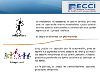 La inteligencia intrapersonal, la poseen aquellas personas
                  que son capaces de conocerse a cabalidad y poder cambiar
                  en ellos aspectos emocionales y sentimentales que pueden
                  repercutir en su propia conducta.

  Intrapersonal   Es propio de personas con gran madurez.



                  Esto, podría ser asociado con la comprensión, pues se
                  refiere a la capacidad de una persona de sentir y distinguir
                  los estados emocionales de las demás personas y además
                  pueden responder de una forma positiva a las actitudes de
                  los demás.
Interpersonal
                  En la práctica, es propio de Administradores, docentes,
                  psicólogos, terapeutas.
 