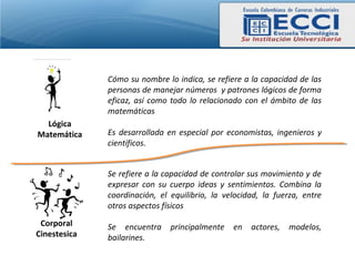 Cómo su nombre lo indica, se refiere a la capacidad de las
              personas de manejar números y patrones lógicos de forma
              eficaz, así como todo lo relacionado con el ámbito de las
              matemáticas
  Lógica
Matemática    Es desarrollada en especial por economistas, ingenieros y
              científicos.


              Se refiere a la capacidad de controlar sus movimiento y de
              expresar con su cuerpo ideas y sentimientos. Combina la
              coordinación, el equilibrio, la velocidad, la fuerza, entre
              otros aspectos físicos
 Corporal     Se encuentra     principalmente   en   actores,   modelos,
Cinestesica   bailarines.
 