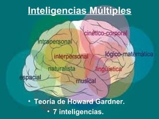 Inteligencias Múltiples
• Teoría de Howard Gardner.
• 7 inteligencias.
 