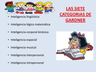 • Inteligencia lingüística

• Inteligencia lógico matemática
• Inteligencia corporal-kinésica

• Inteligencia espacial
• Inteligencia musical

• Inteligencia interpersonal
• Inteligencia intrapersonal

LAS SIETE
CATEGORIAS DE
GARDNER

 