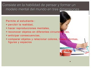 Permite al estudiante :
 percibir la realidad,
 hacer reproducciones mentales,
 reconocer objetos en diferentes circunstancias,
 anticipar consecuencias,
 comparar objetos y relacionar colores, líneas, formas,
figuras y espacios
Consiste en la habilidad de pensar y formar un
modelo mental del mundo en tres dimensiones
 