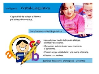 Inteligencias Múltiples.ppt