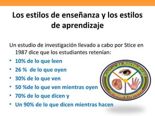 Los estilos de enseñanza y los estilos
de aprendizaje
Un estudio de investigación llevado a cabo por Stice en
1987 dice que los estudiantes retenían:
• 10% de lo que leen
• 26 % de lo que oyen
• 30% de lo que ven
• 50 %de lo que ven mientras oyen
• 70% de lo que dicen y
• Un 90% de lo que dicen mientras hacen
 