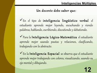 Inteligencias Múltiples

Un docente debe saber que:
En el tipo de inteligencia lingüístico verbal el
estudiante aprende mejor leyendo, escuchando y viendo
palabras, hablando, escribiendo, discutiendo y debatiendo.
Para la Inteligencia Lógica-Matemática el estudiante
aprende mejor usando pautas y relaciones, clasificando,
trabajando con lo abstracto.
En la Inteligencia Espacial se observa que el estudiante
aprende mejor trabajando con colores, visualizando, usando su
ojo mental y dibujando.

12

 