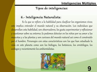Inteligencias Múltiples

Tipos de inteligencias:
6.- Inteligencia Naturalista:

Es la que se refiere a la habilidad para clasificar los organismos vivos;
esto implica entender el mundo natural y su observación. Los individuos que
desarrollan esta habilidad, son observadores, les gusta experimentar y reflexionar
y cuestionar sobre su entorno; la podemos detectar en los niños por su amor a las
mascotas y a las plantas y son curiosos del mundo natural así como el construido
por el hombre. Personajes con estas características son los que han estudiado la
vida en este planeta como son los biólogos, los botánicos, los ornitólogos, los
ecólogos y recientemente los ambientalistas.

9

 