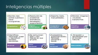 Inteligencias múltiples
 