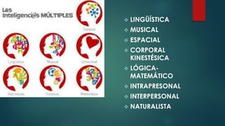  LINGÜÍSTICA
 MUSICAL
 ESPACIAL
 CORPORAL
KINESTÉSICA
 LÓGICA-
MATEMÁTICO
 INTRAPRESONAL
 INTERPERSONAL
 NATURALISTA
 