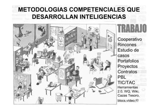 METODOLOGIAS COMPETENCIALES QUE
   DESARROLLAN INTELIGENCIAS


                         Cooperativo
                      ...