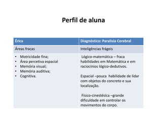 Perfil de aluna
Érica Diagnóstico: Paralisia Cerebral
Áreas fracas Inteligências frágeis
• Motricidade fina;
• Área percetiva espacial
• Memória visual;
• Memória auditiva;
• Cognitiva.
Lógico-matemática – fraca
habilidades em Matemática e em
raciocínios lógico-dedutivos.
Espacial –pouca habilidade de lidar
com objetos do concreto e sua
localização.
Físico-cinestésica –grande
dificuldade em controlar os
movimentos do corpo.
 