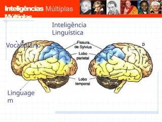 Inteligências
Múltiplas
Linguage
m
Inteligência
Linguística
Vocabulário
 