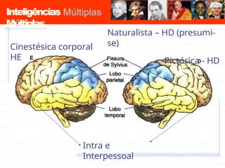 Inteligências
Múltiplas
Cinestésica corporal
HE
Intra e
Interpessoal
Naturalista – HD (presumi-
se)
Pictórica - HD
 