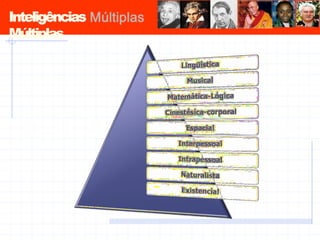 Inteligências
Múltiplas
 