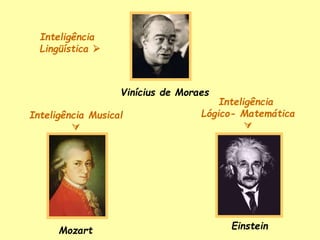 Inteligência
Lingüística 
Inteligência
Lógico- Matemática

Inteligência Musical

Vinícius de Moraes
Einstein
Mozart
 