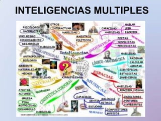 INTELIGENCIAS MULTIPLES 