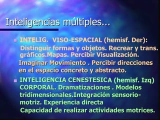 Inteligencias multiples... Inteligencias múltiples...   INTELIG. INTE - - VISO-ESPACIAL (hemisf. Der):  Distinguir formas y objetos. Recrear y trans.   gráficos.Mapas.   Percibir Visualización.  . Imaginar Movimiento . Percibir direcciones en el espacio concreto y abstracto.   INTELIGENCIA CENESTESIC A (hemisf. Izq) INTELIGENCIA CENESTESIC CORPORAL. Dramatizaciones . Modelos  CORPORAL. Dramatizaciones . Modelos  tridimensionales.Integración sensorio tridimensionales.Integración sensorio - - motriz. Experiencia directa motriz. Experiencia directa Capacidad de realizar actividades motrices. 