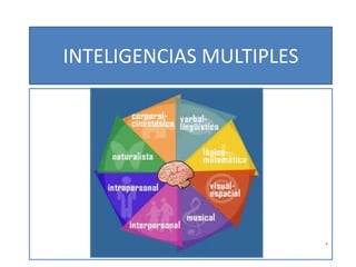 INTELIGENCIAS MULTIPLES . 