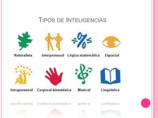 TIPOS DE INTELIGENCIAS
 