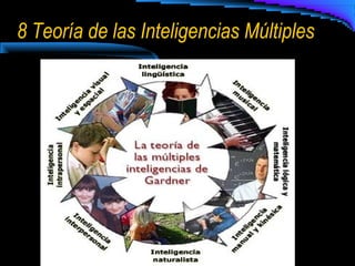8 Teoría de las Inteligencias Múltiples
 