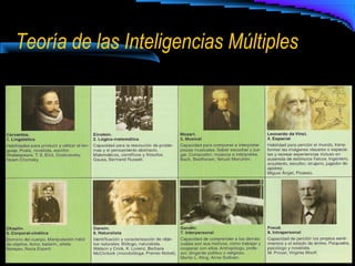Teoría de las Inteligencias Múltiples
 