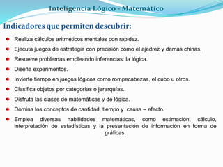 Inteligencia Lógico - Matemático 
Indicadores que permiten descubrir: 
Realiza cálculos aritméticos mentales con rapidez. 
Ejecuta juegos de estrategia con precisión como el ajedrez y damas chinas. 
Resuelve problemas empleando inferencias: la lógica. 
Diseña experimentos. 
Invierte tiempo en juegos lógicos como rompecabezas, el cubo u otros. 
Clasifica objetos por categorías o jerarquías. 
Disfruta las clases de matemáticas y de lógica. 
Domina los conceptos de cantidad, tiempo y causa – efecto. 
Emplea diversas habilidades matemáticas, como estimación, cálculo, 
interpretación de estadísticas y la presentación de información en forma de 
gráficas. 
 