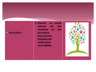 Naturalista
 Diseña un mural
acerca de los
cambios en los
procesos
educativos,
empleando
materiales
reciclables.
 