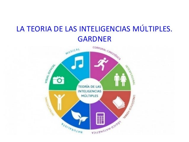Inteligencias Multiples