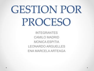 GESTION POR
PROCESO
INTEGRANTES
CAMILO MADRID
MONICA ESPITIA
LEONARDO ARGUELLES
ENA MARCELA ARTEAGA
 