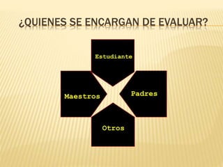 ¿QUIENES SE ENCARGAN DE EVALUAR?
 