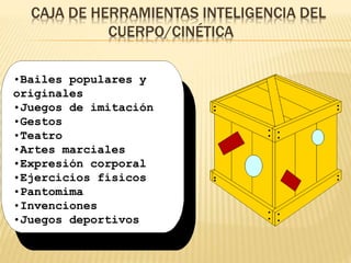CAJA DE HERRAMIENTAS INTELIGENCIA DEL
CUERPO/CINÉTICA
•Bailes populares y
originales
•Juegos de imitación
•Gestos
•Teatro
•Artes marciales
•Expresión corporal
•Ejercicios físicos
•Pantomima
•Invenciones
•Juegos deportivos
 
