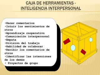 CAJA DE HERRAMIENTAS -
INTELIGENCIA INTERPERSONAL
•Hacer comentarios
•Intuir los sentimientos de
otros
•Aprendizaje cooperativo
•Comunicación interpersonal
•Empata
•División del trabajo
•Habilidad de colaborar
•Recibir los comentarios de
otros
•Identificar las intenciones
de los demás
• Proyectos de grupo
 