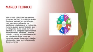 MARCO TEORICO
con su libro Estructuras de la mente
publicado en 1983, donde explicaba la
Teoría de las Inteligencias Múltiples,
creó un gran revuelo entre los
psicólogos estudiosos de la inteligencia
humana, puesto que contradecía que
la inteligencia fuese única, huyendo
además de la perspectiva psicométrica
imperante hasta entonces. Defendía,
también, que hay muchas maneras de
ser inteligentes y que todas las
personas pueden desarrollar todas las
inteligencias hasta un nivel adecuado
de competencia
 