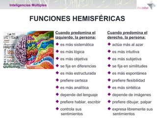 Inteligencias Múltiples

FUNCIONES HEMISFÉRICAS
Cuando predomina el
izquierdo, la persona:

Cuando predomina el
derecho, la persona:

 es más sistemática

 actúa más al azar

 es más lógica

 es más intuitiva

 es más objetiva

 es más subjetiva

 se fija en diferencias

 se fija en similitudes

 es más estructurada

 es más espontánea

 prefiere certeza

 prefiere flexibilidad

 es más analítica

 es más sintética

 depende del lenguaje

 depende de imágenes

 prefiere hablar, escribir

 prefiere dibujar, palpar

 controla sus
sentimientos

 expresa libremente sus
sentimientos

 