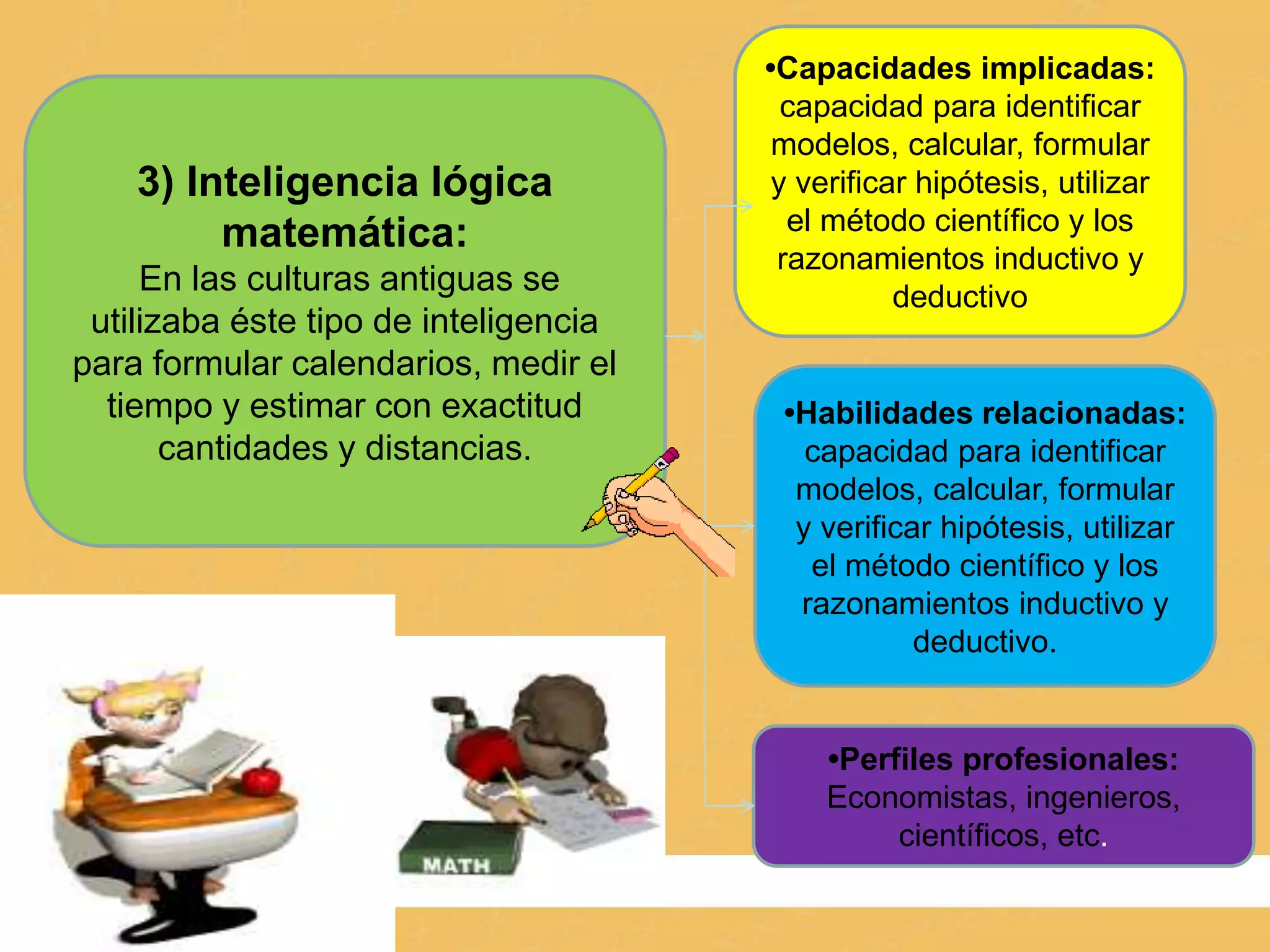 3) Inteligencia lógica
matemática:
En las culturas antiguas se
utilizaba éste tipo de inteligencia
para formular calendarios, medir el
tiempo y estimar con exactitud
cantidades y distancias.
•Capacidades implicadas:
capacidad para identificar
modelos, calcular, formular
y verificar hipótesis, utilizar
el método científico y los
razonamientos inductivo y
deductivo
•Habilidades relacionadas:
capacidad para identificar
modelos, calcular, formular
y verificar hipótesis, utilizar
el método científico y los
razonamientos inductivo y
deductivo.
•Perfiles profesionales:
Economistas, ingenieros,
científicos, etc.
 
