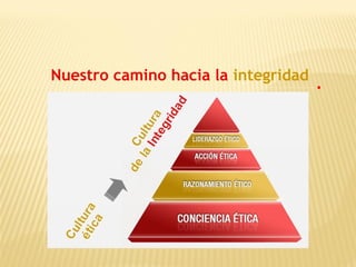 Nuestro camino hacia la integridad
 