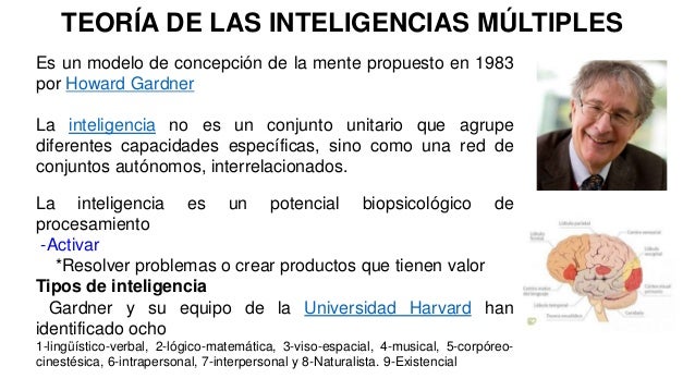 Teor a de las Inteligencias M ltiples de Howard Gardner