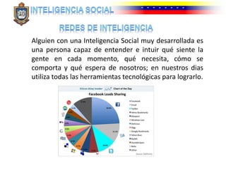 Alguien con una Inteligencia Social muy desarrollada es
una persona capaz de entender e intuir qué siente la
gente en cada momento, qué necesita, cómo se
comporta y qué espera de nosotros; en nuestros dias
utiliza todas las herramientas tecnológicas para lograrlo.
 