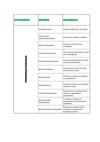 Inteligencias terminadas
