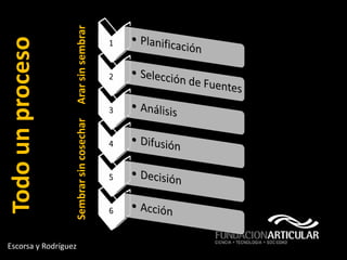Todo un proceso




Escorsa y Rodríguez
                      Sembrar sin cosechar   Arar sin sembrar
 