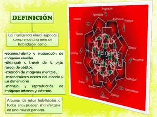 Inteligencia visual | PPTX