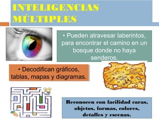 Inteligencia visual.espacial | PPT
