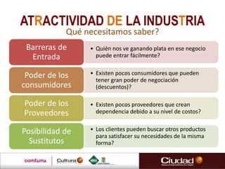 ATRACTIVIDAD DE LA INDUSTRIA
Qué necesitamos saber?
• Quién nos ve ganando plata en ese negocio
puede entrar fácilmente?
Barreras de
Entrada
• Existen pocos consumidores que pueden
tener gran poder de negociación
(descuentos)?
Poder de los
consumidores
• Existen pocos proveedores que crean
dependencia debido a su nivel de costos?
Poder de los
Proveedores
• Los clientes pueden buscar otros productos
para satisfacer su necesidades de la misma
forma?
Posibilidad de
Sustitutos
 