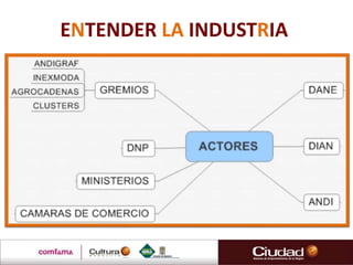 ENTENDER LA INDUSTRIA
 