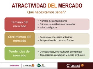 ATRACTIVIDAD DEL MERCADO
Qué necesitamos saber?
• Número de consumidores
• Número de unidades consumidas
• Valor total gasto
Tamaño del
mercado
• Consumo en los años anteriores
• Prospectivas de consumo futuro
Crecimiento del
mercado
• Demográficas, sociocultural, económicas
• Tecnológicas, regulación y medio ambiente
Tendencias del
mercado
 