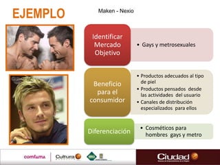 EJEMPLO
• Gays y metrosexuales
Identificar
Mercado
Objetivo
• Productos adecuados al tipo
de piel
• Productos pensados desde
las actividades del usuario
• Canales de distribución
especializados para ellos
Beneficio
para el
consumidor
• Cosméticos para
hombres gays y metroDiferenciación
Maken - Nexio
 