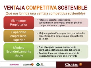 VENTAJA COMPETITIVA SOSTENIBLE
Qué nos brinda una ventaja competitiva sostenible?
• Patentes, secretos industriales,
conocimiento, que impida que los posibles
competidores nos copien.
Elementos
Propietarios
• Mejor organización de procesos, capacidades
específicas de la empresa que sean difíciles
de imitar.
Capacidad
empresarial
superior
• Que el negocio no va a quedarse sin
combustible ($$$) en medio del camino
• Analizar: Ingresos, márgenes, capital de
trabajo, tiempo para la primera venta
Modelo
Económicamente
viable
 