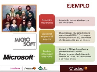 EJEMPLO
• Patente del sistema Windows y de
sus aplicaciones.
Elementos
Propietarios
• El contrato con IBM para el sistema
operativo del IBM PC. Con eso gano
el monopolio de los SO, siendo éste
el más reconocido por los clientes.
Capacidad
empresarial
superior
• Compró el DOS ya desarrollado y
posteriormente lo vendió.
• Una vez se desarrolla el sistema de
licencia, los costos casi siempre caen
y las ventas crecen.
Modelo
Económicam
ente viable
 