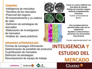 INTELIGENCIA Y
ESTUDIO DEL
MERCADO
TEMARIO
•Inteligencia de mercados
•Tamaños de los mercados
•Potencial del negocio
•El emprendimiento y su cadena
de valor
•Definición de estrategias de
mercadeo
•Elaboración de investigación
de mercados
•Análisis de casos prácticos
GRANDES APRENDIZAJES
Formas de conseguir información
Determinación de portafolio de productos
Cuantificación de mercados
Definición de estrategias
Recomposición de equipo de trabajo
Crean un ovario artificial con
tres tipos de células
Podría ser el primer órgano
artificial completamente
funcional
Fuente: Universidad de
Brown.
Una novedosa técnica
permite hablar sólo con la
respiración
Ayudará a comunicarse a
personas con minusvalías
muy severas
Fuente: www.tendencias21.net
 