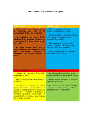 Matriz concreta de la comunidad de la laguna
FORTALEZAS DEBILIDADES
- Actitud positiva ante la recuperación
de estrategias para salir de las
problemáticas dadas en la comunidad
- Concientización por parte de los
individuos de la comunidad que buscan el
mejoramiento de la forma en que se trata
el reciclaje.
- Se tienen buenas ideas para el
aprovechamiento de las basuras las cuales
dejan para muchas personas la
oportunidad de realizar métodos de
trabajo
- El desconocimiento de técnicas y
procesos para el manejo de estas
- Poco cubrimiento por parte del gobierno
en la cobertura de técnicas para la
separación del reciclaje.
- Desconocimiento por parte de las
entidades públicas y privadas de como
apoyar las ideas de la comunidad
- Pocas capacitaciones a la comunidad
ante el tema de las basuras
OPORTUNIDADES AMENAZAS
- Capacitaciones por parte de entidades
competentes al tema
- Apoyo a la comunidad ante el manejo de
las basuras.
- Capacitaciones al manejo de material
reciclaje para la elaboración de artículos de
artesanía. Crea responsabilidad consumo y lo
responsable va asociado al derroche y al
desperdicio de residuos, lo que conlleva un
agotamiento de los recursos y un perjuicio
para el medio ambiente
- Poca información que lleva a no tener
medidas de higiene y puede afectar la salud
- Falta de lugares aptos para el proceso de
separación del reciclaje.
- La comunidad cuenta con la aptitud y las
ideas para proyectos sociales. La falta de
concientización de los habitantes
la
 